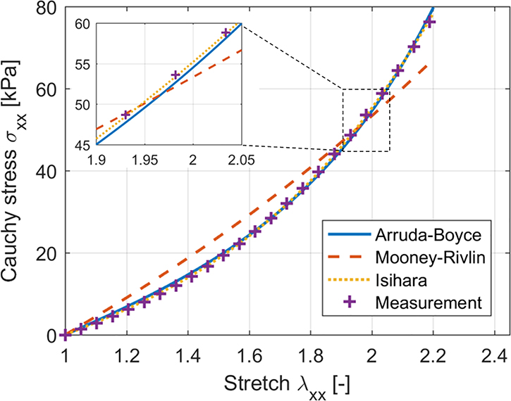 Fig. 4 –