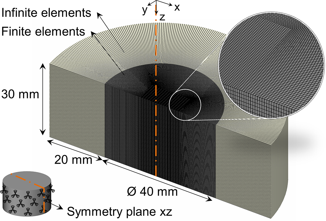 Fig. 3 –