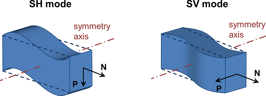 Fig. 1 –