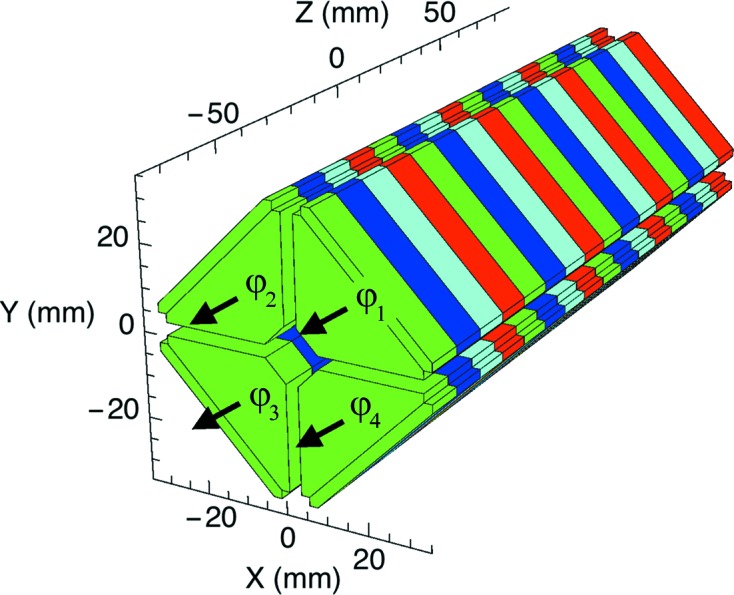 Figure 2