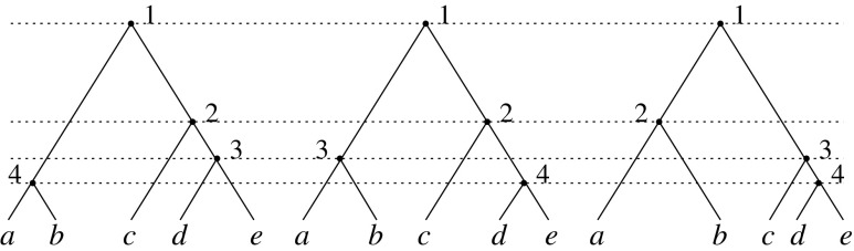 FIG. 5.