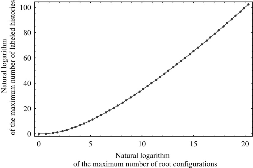 FIG. 6.