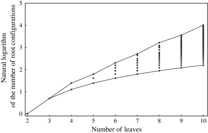 FIG. 2.