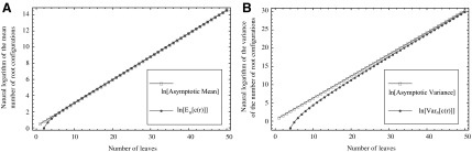 FIG. 7.