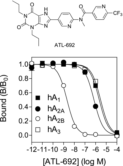 FIG. 1.