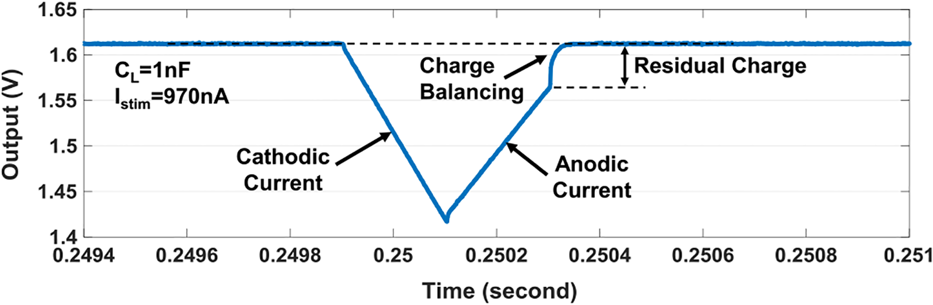 Fig. 15.