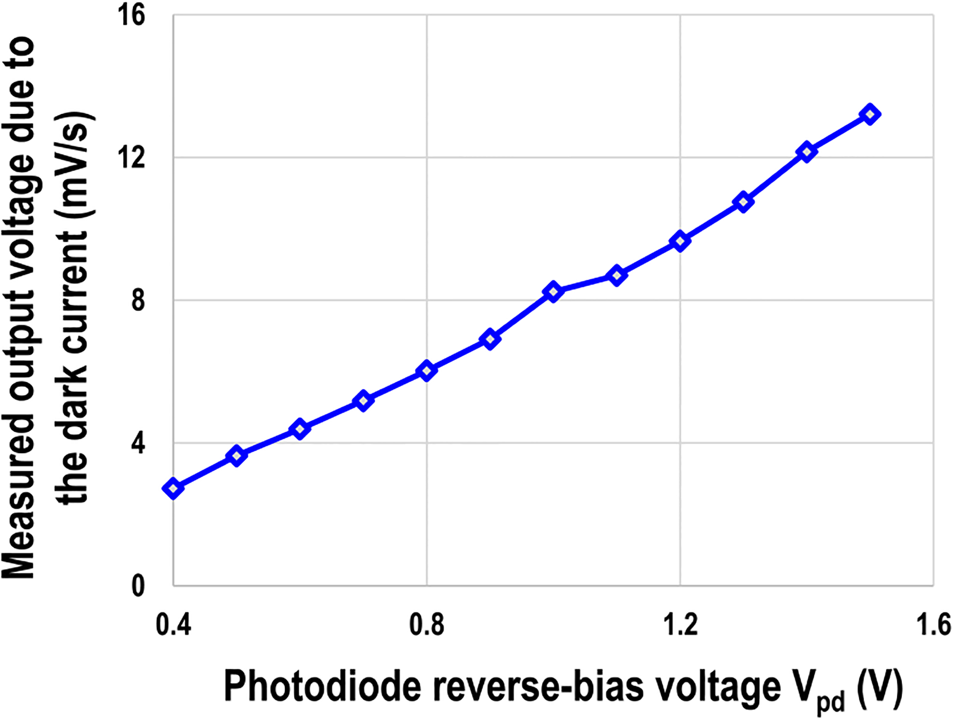 Fig. 12.