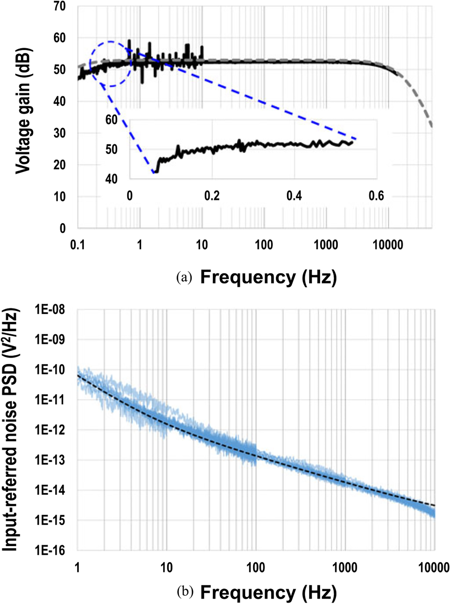 Fig. 9.