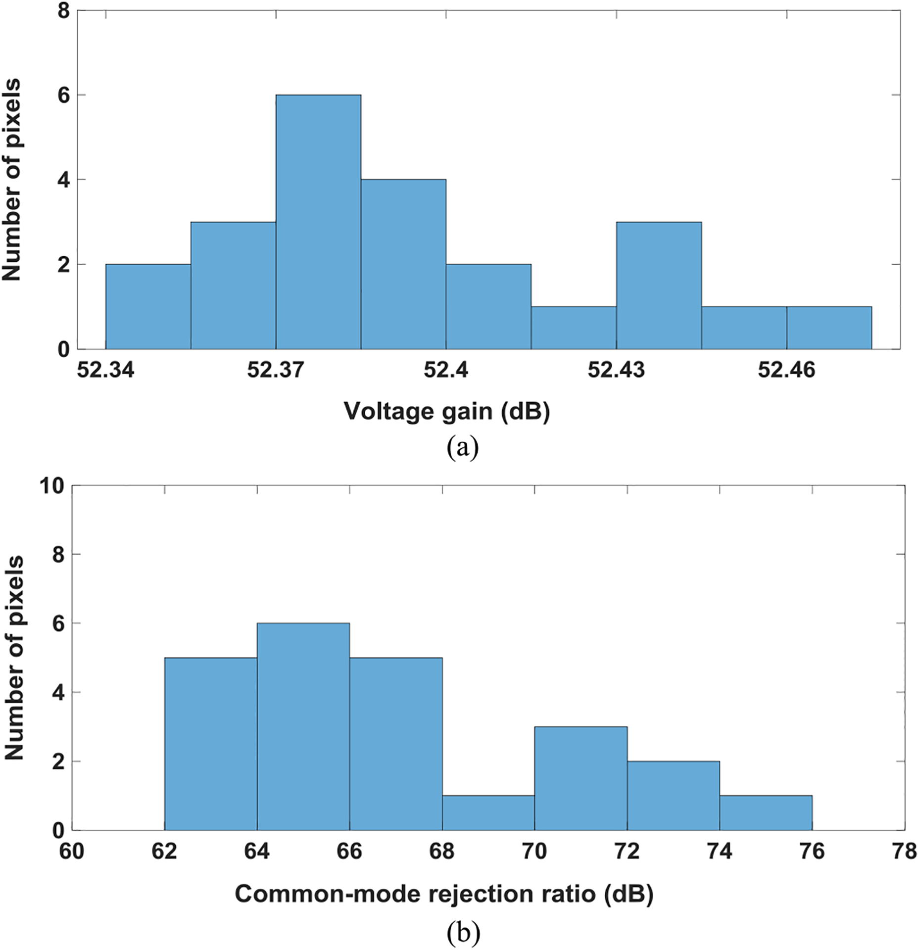 Fig. 10.