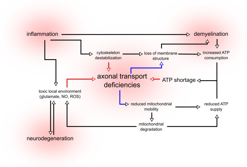 Fig. 2