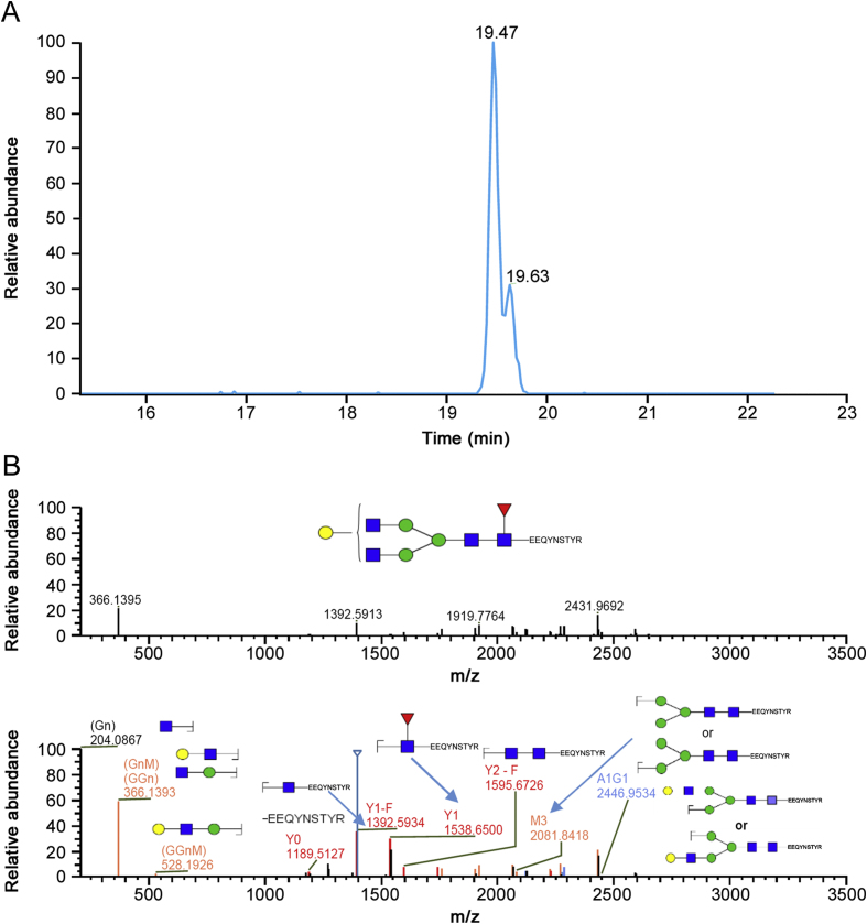 Fig. 4