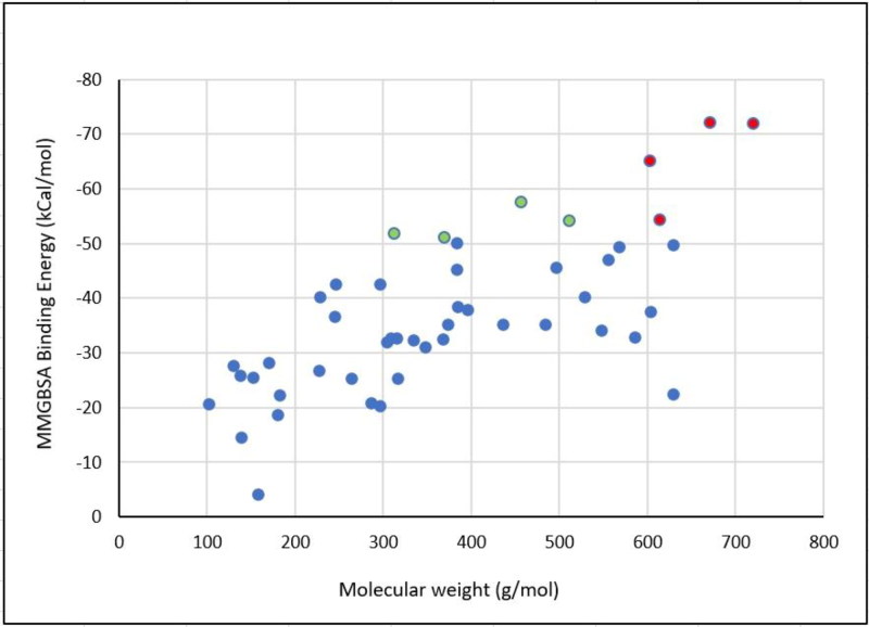 Figure 2.