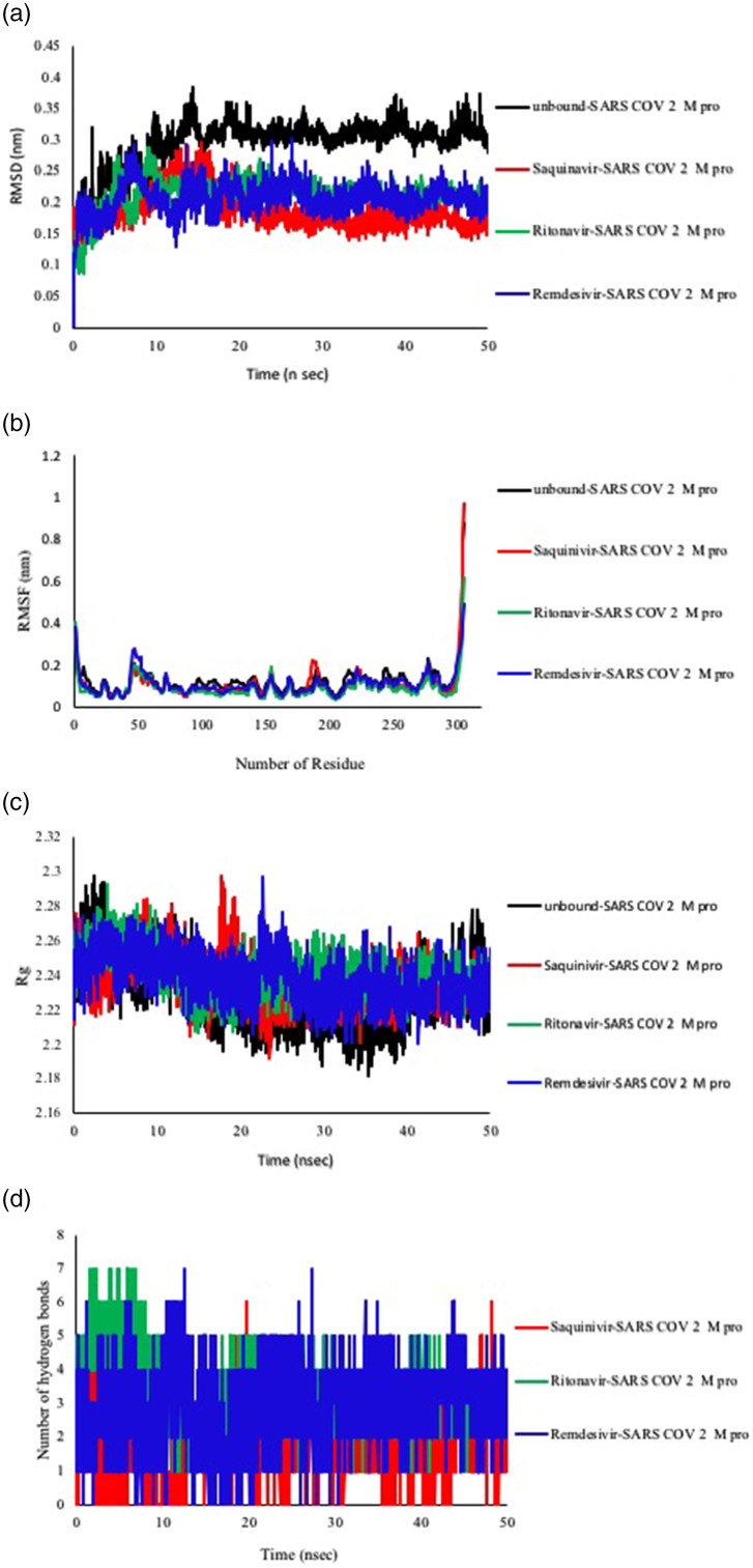 Figure 6.