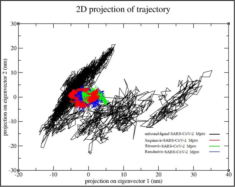 Figure 7.