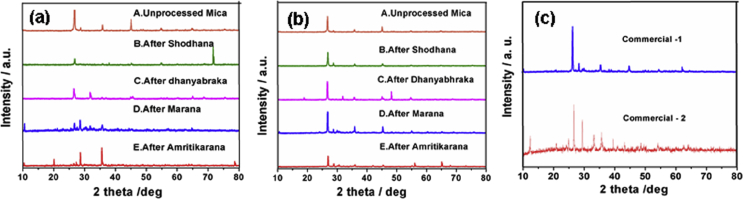 Fig. 2