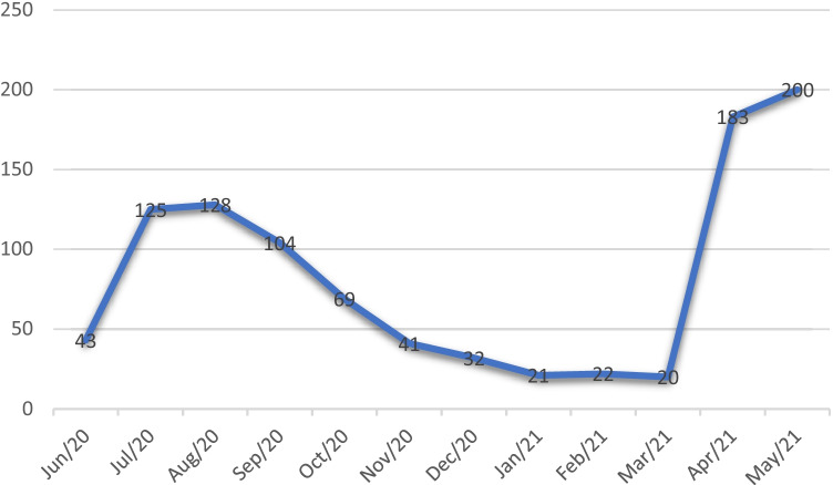 Fig. 1