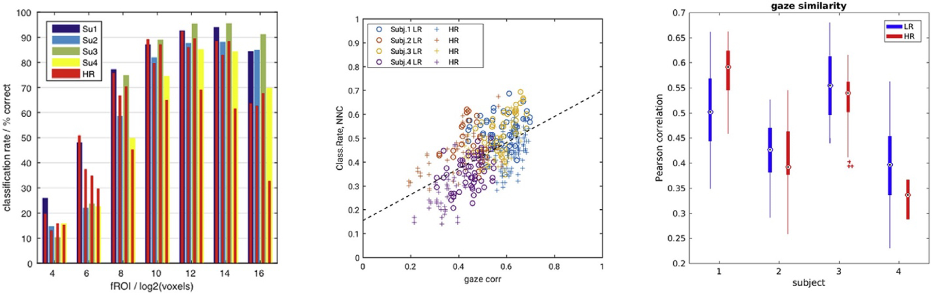 Fig. 8.