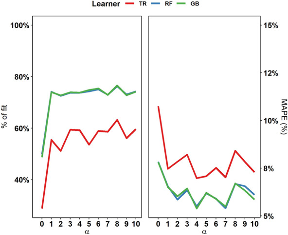 Figure 5