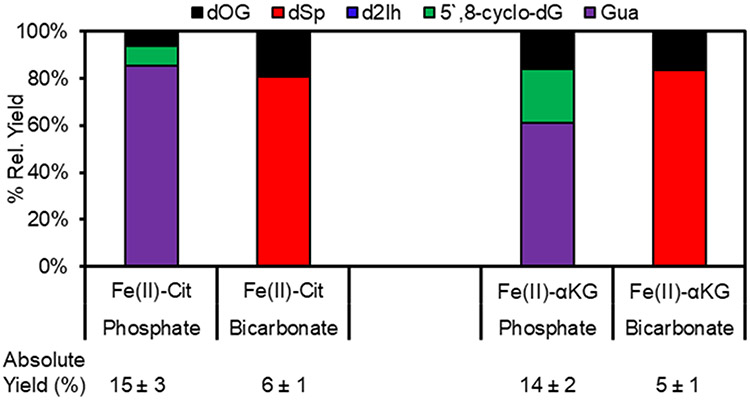 Fig 3.