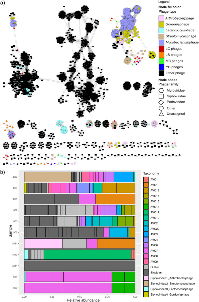 FIG 3