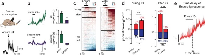 Extended Data Fig. 3