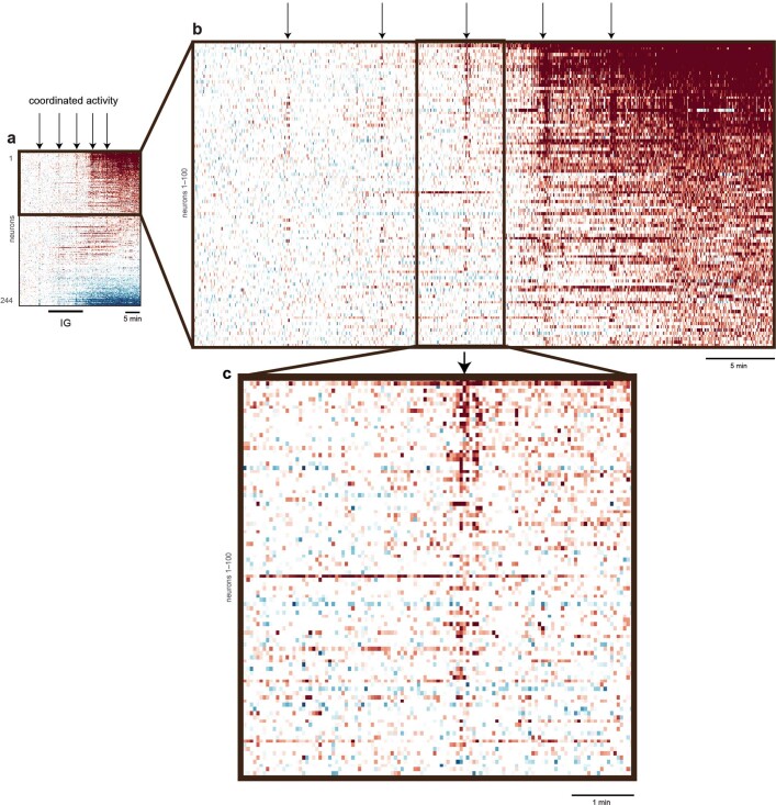 Extended Data Fig. 2