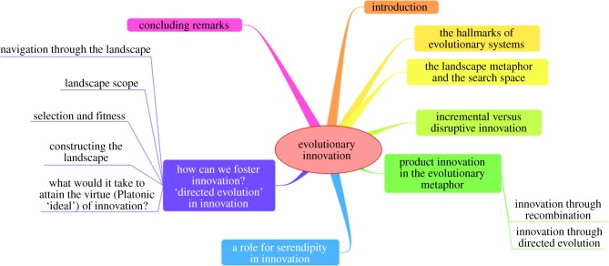 Figure 1.