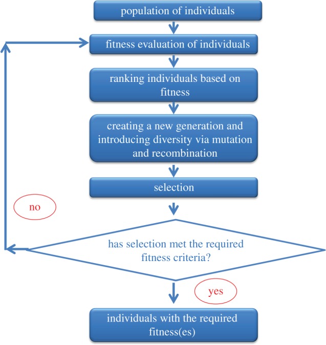 Figure 4.