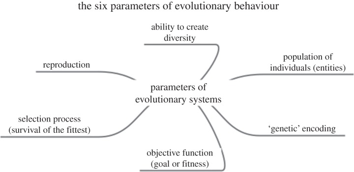 Figure 2.