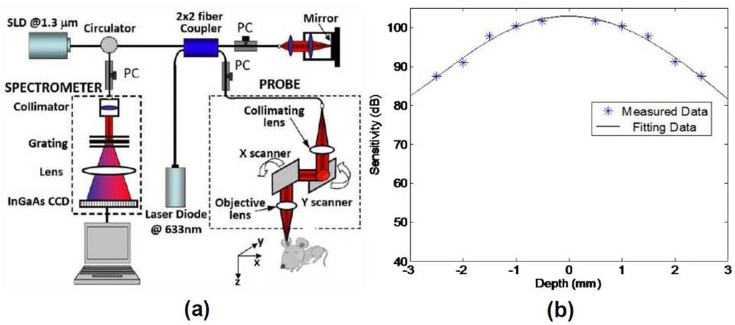 Fig.1