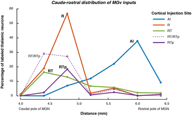 Figure 14.