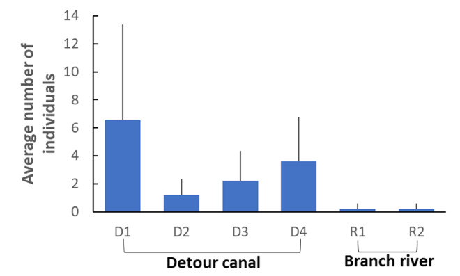 Figure 2.