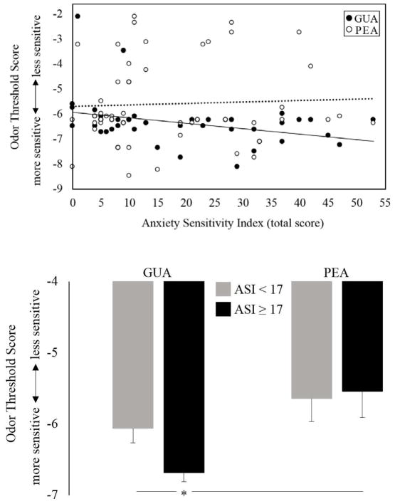 Figure 2a and 2b