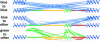 Fig. 7.