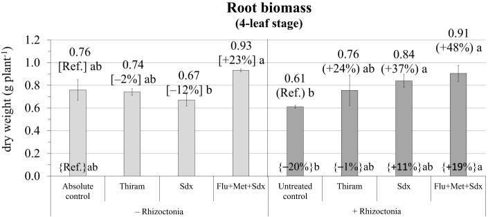 Figure 4