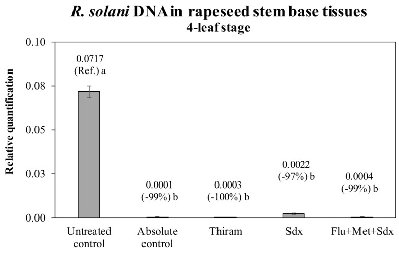 Figure 5