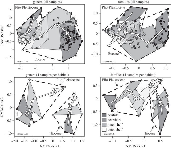 Figure 2.