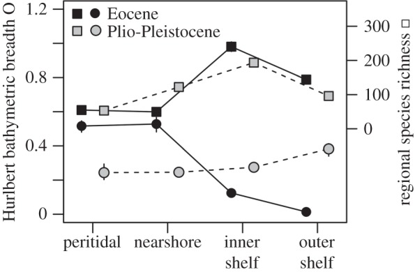 Figure 3.