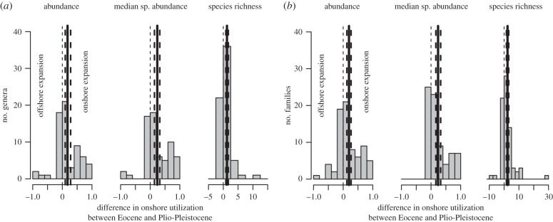 Figure 4.