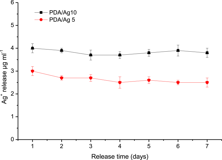 Figure 3