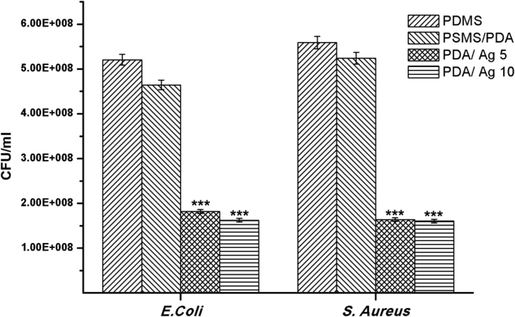 Figure 5