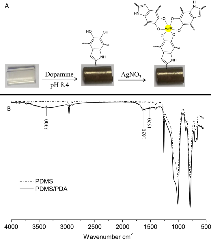 Figure 1