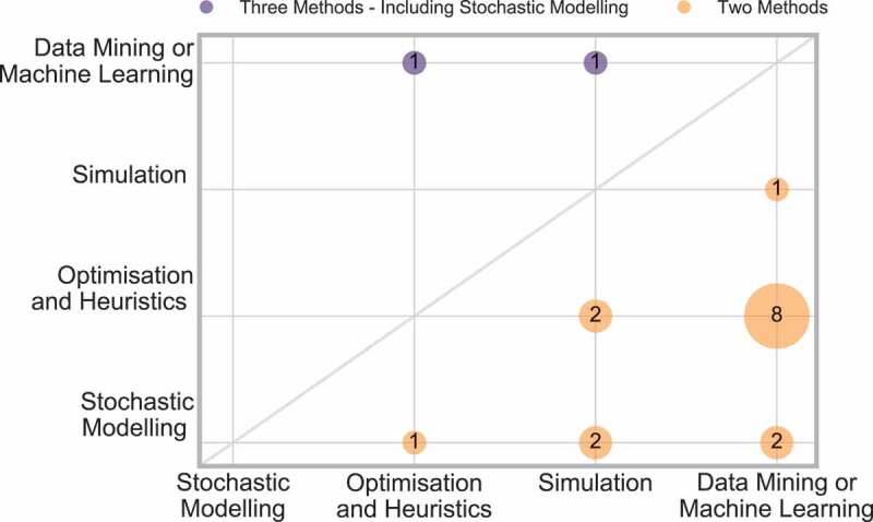 Figure 11.