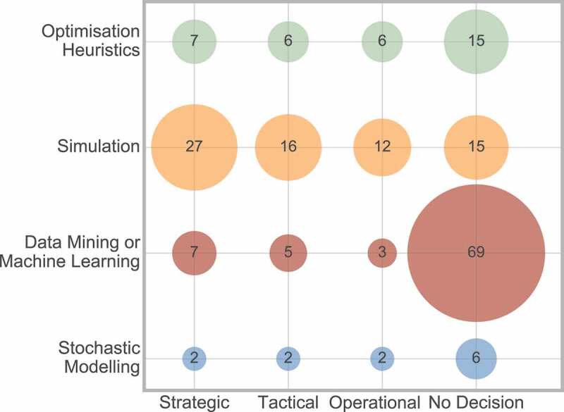 Figure 22.