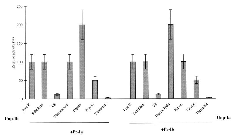 FIG. 6