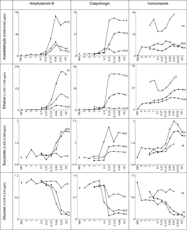 FIG. 4.