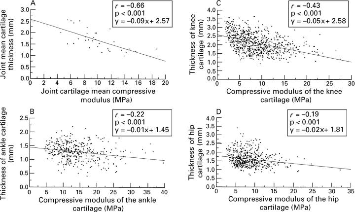 Figure 4  