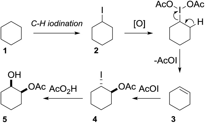 Scheme 2