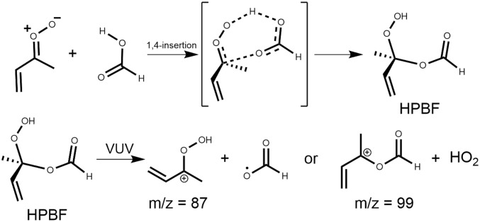 Scheme 5.