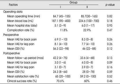 graphic file with name jkns-44-320-i004.jpg